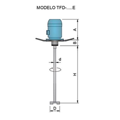 modelotfd1